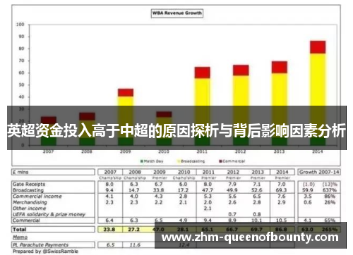 英超资金投入高于中超的原因探析与背后影响因素分析 英超资金投入高于中超的原因探析与背后影响因素分析