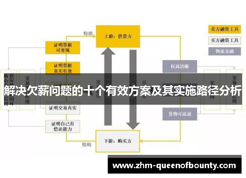 解决欠薪问题的十个有效方案及其实施路径分析 解决欠薪问题的十个有效方案及其实施路径分析