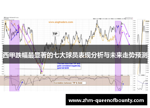 西甲跌幅最显著的七大球员表现分析与未来走势预测 西甲跌幅最显著的七大球员表现分析与未来走势预测