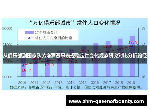 从俱乐部到国家队劳塔罗赛事表现稳定性变化观察研究对比分析路径 从俱乐部到国家队劳塔罗赛事表现稳定性变化观察研究对比分析路径