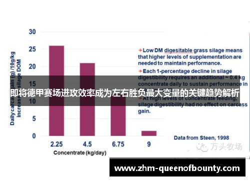即将德甲赛场进攻效率成为左右胜负最大变量的关键趋势解析 即将德甲赛场进攻效率成为左右胜负最大变量的关键趋势解析