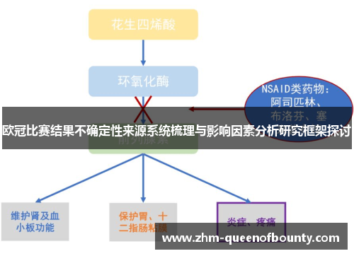 欧冠比赛结果不确定性来源系统梳理与影响因素分析研究框架探讨