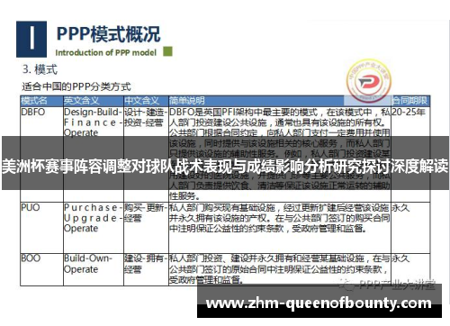 美洲杯赛事阵容调整对球队战术表现与成绩影响分析研究探讨深度解读