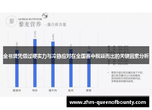 金书贤凭借过硬实力与冷静应对在全国赛中脱颖而出的关键因素分析