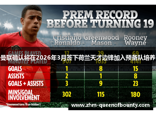 曼联确认将在2026年3月签下荷兰天才边锋加入预备队培养
