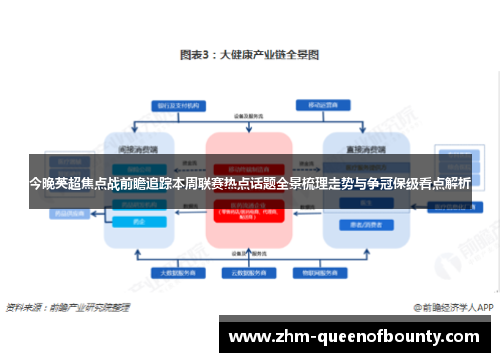 今晚英超焦点战前瞻追踪本周联赛热点话题全景梳理走势与争冠保级看点解析 今晚英超焦点战前瞻追踪本周联赛热点话题全景梳理走势与争冠保级看点解析